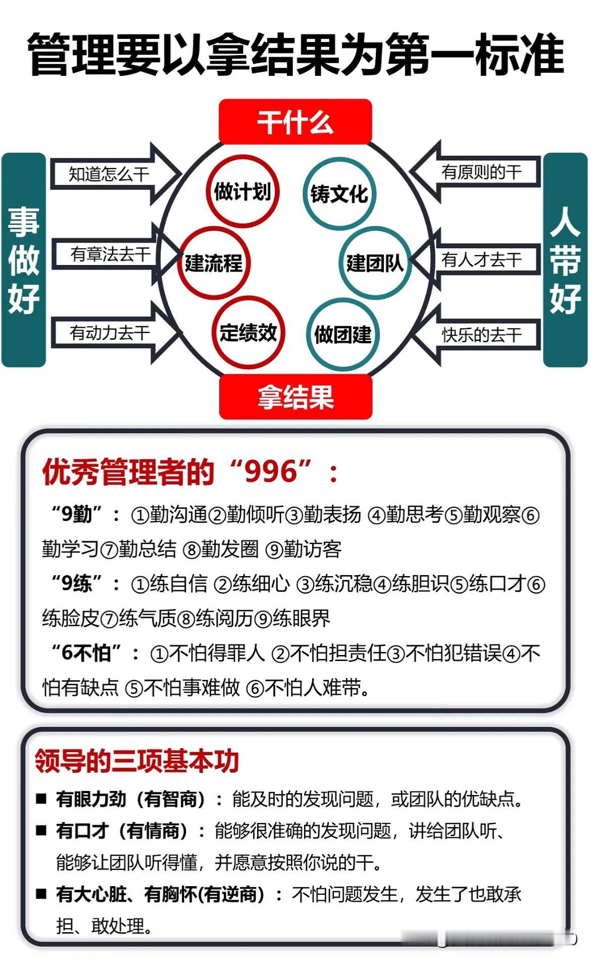 管理要以拿结果为第一标准