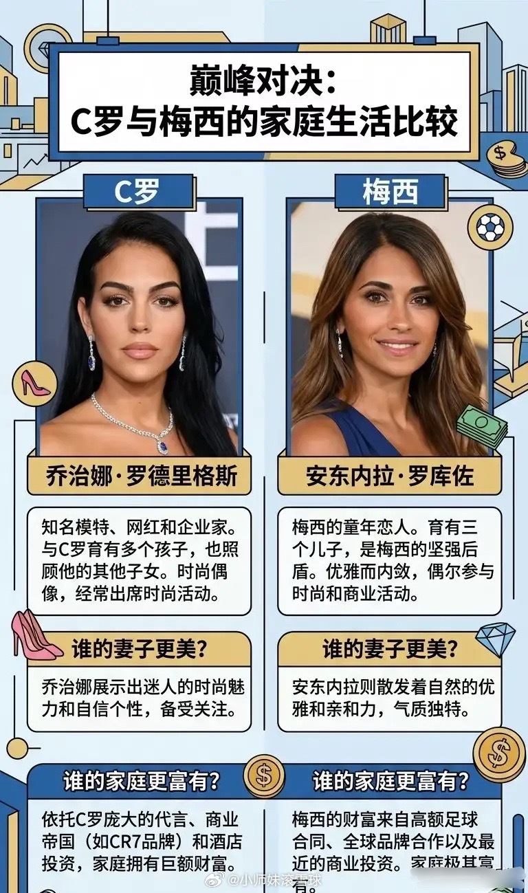 两个人不同命！相比较而言，梅西老婆更幸福，跟另一半是平等的，另一半明显更尊