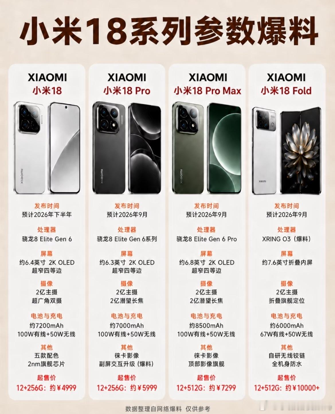 小米18系列这次真不是小升级！如果你今年准备换安卓旗舰，小米18系列真的建议先等