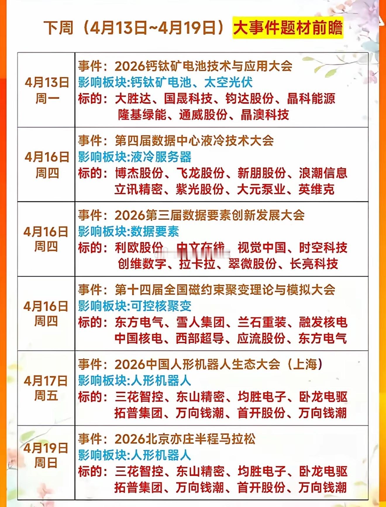 下周大事件前瞻4月13日-19日，科技、数据、可控核聚变等领域的重大事件！下周