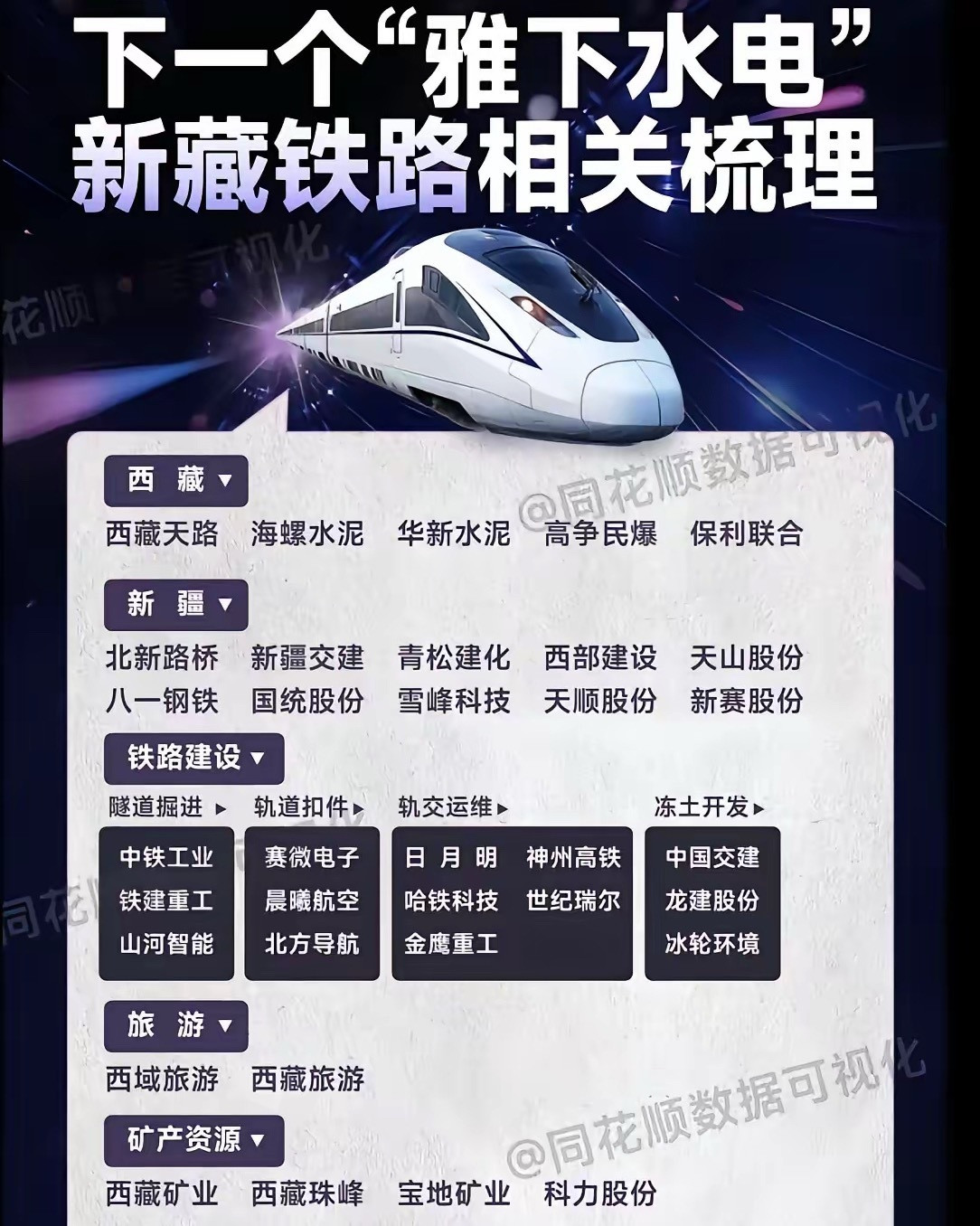 不太理解“下一个‘雅下水电’”是什么意思，不过新藏铁路可是个超厉害的工程。新藏铁