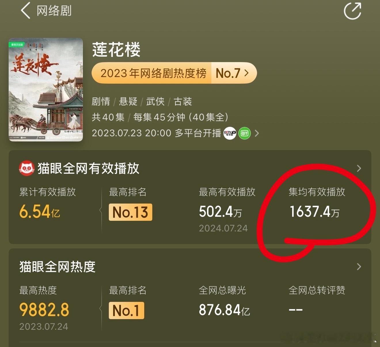 确定要吹猫眼？那莲花楼集均可是只有1600万咧，血扑啊！比当做没播过的南风知我意