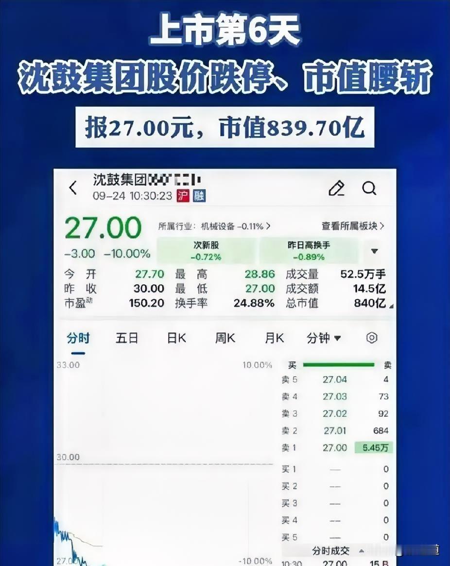 沈鼓股份这个票，真让人头疼，伤了多少人的心！最近走势真是让人看不懂。市值看着