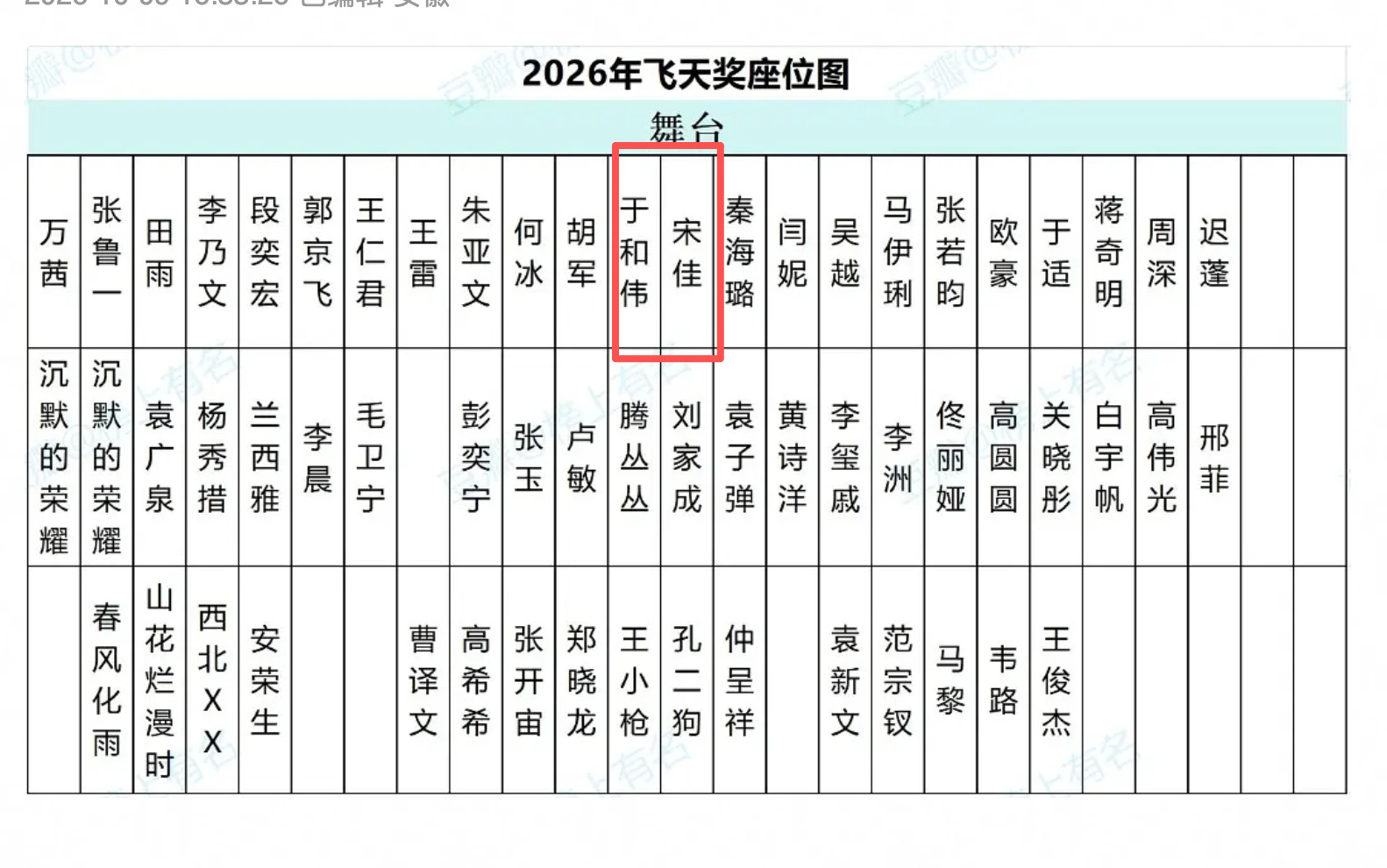飞天奖的座位，按照这个表格位置数宋佳c位，按照人头数于和伟c位，是不是意味着于和