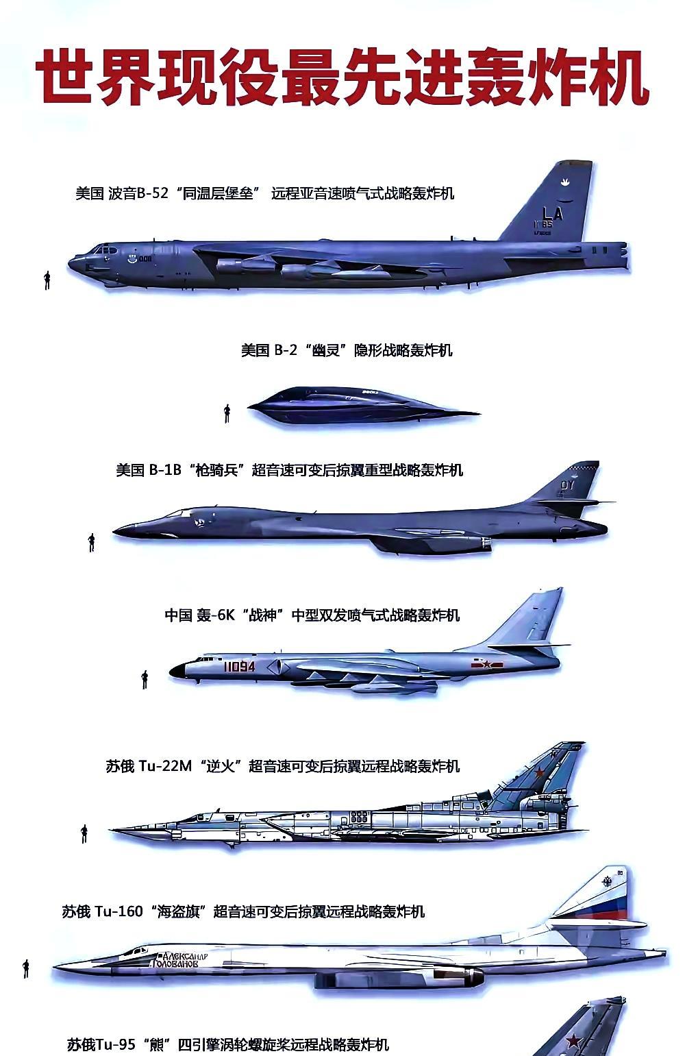 全球现役最强轰炸机排名！第一，美国B2，剩下19架，第二，美国B52，大约7