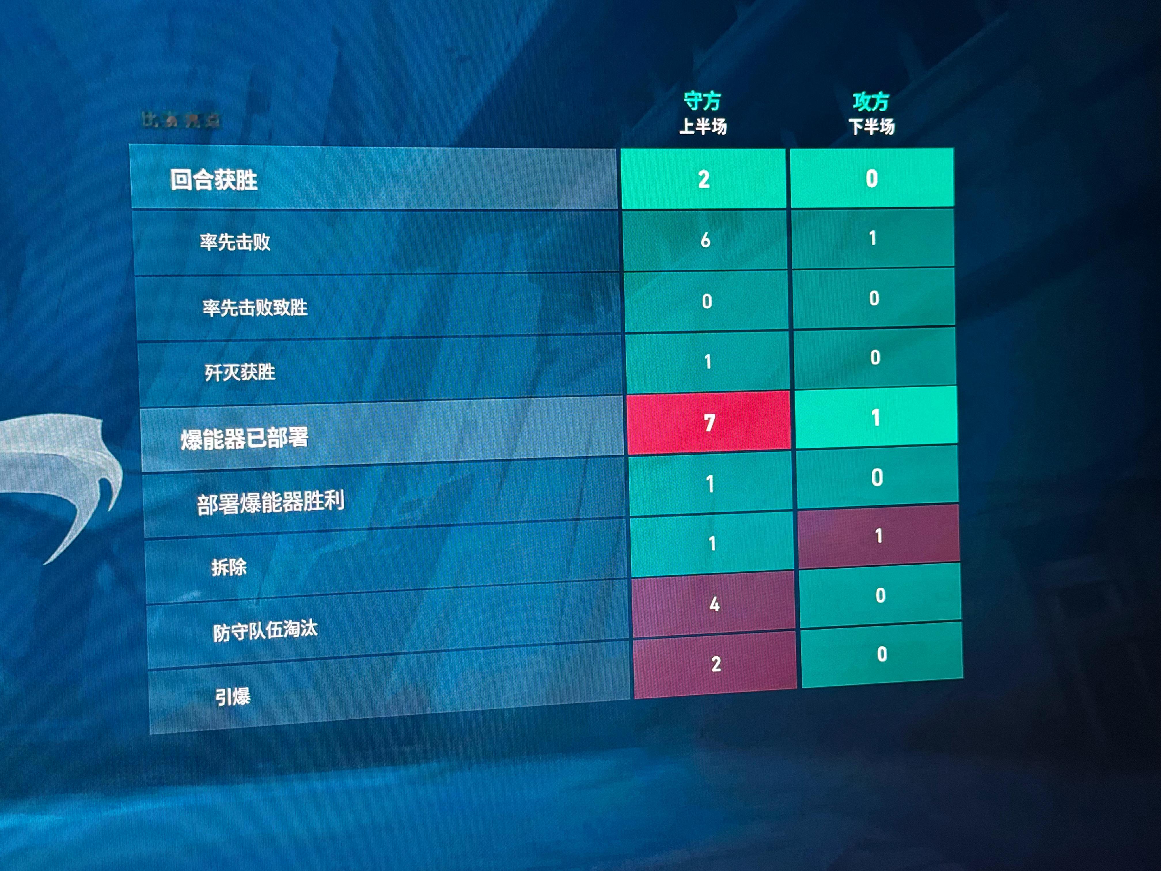 我厉害吗​​​