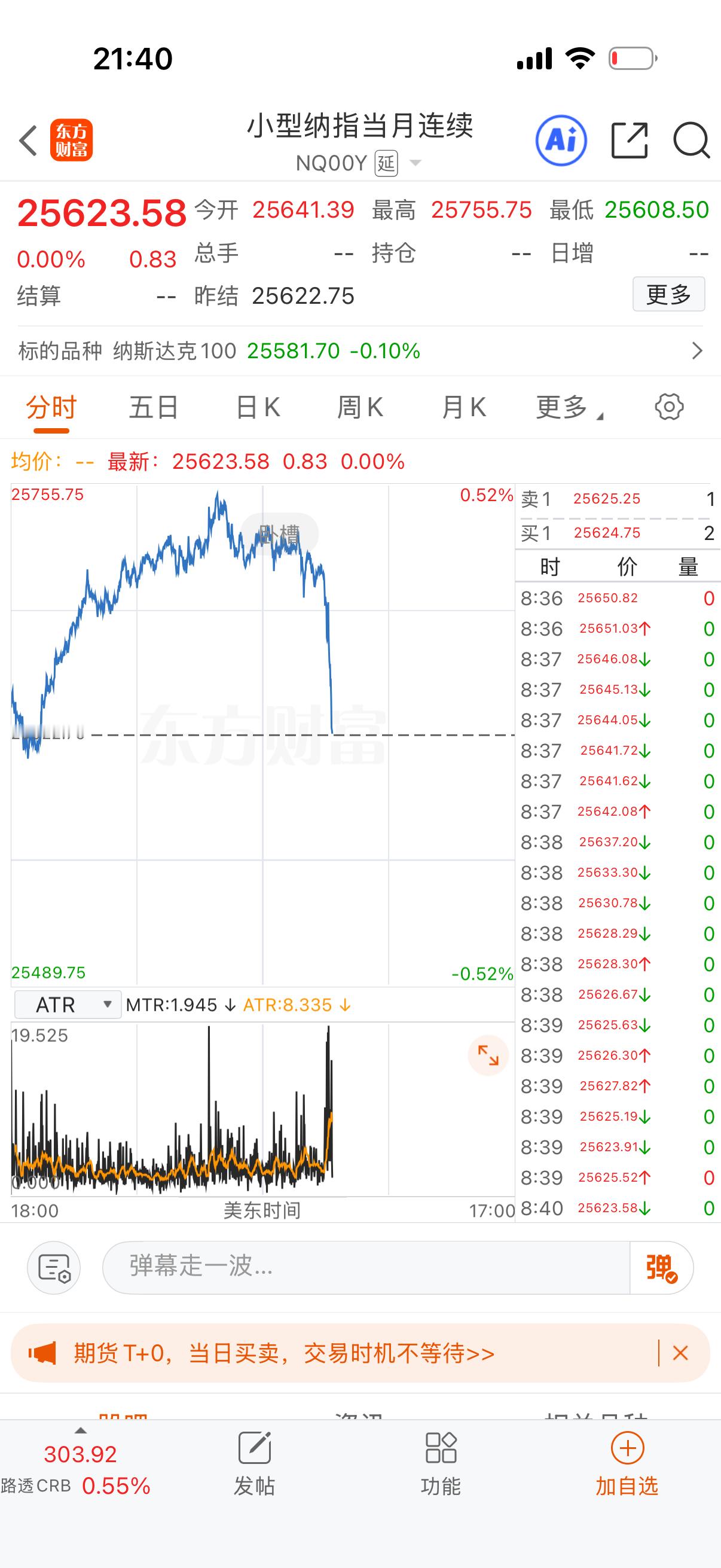 九转走完晚上要跌？也该到调整期时间了。