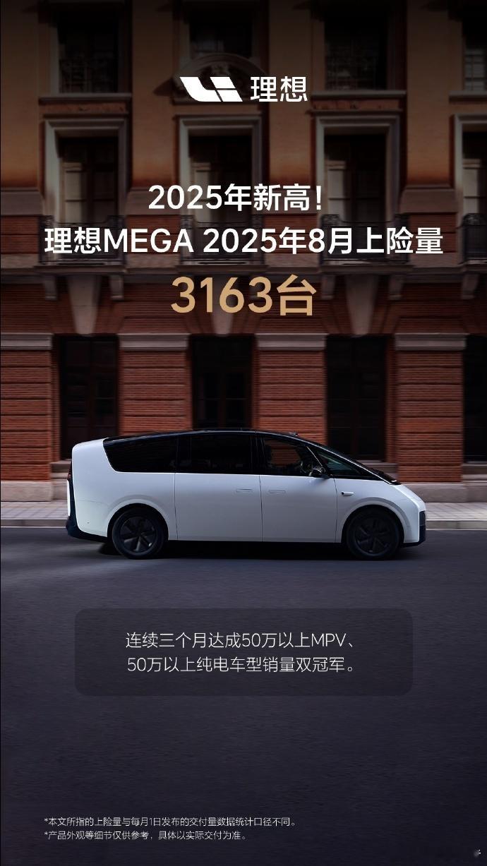 8月，理想MEGA上险量3163台理想MEGA上险量3163台，达2025年新高