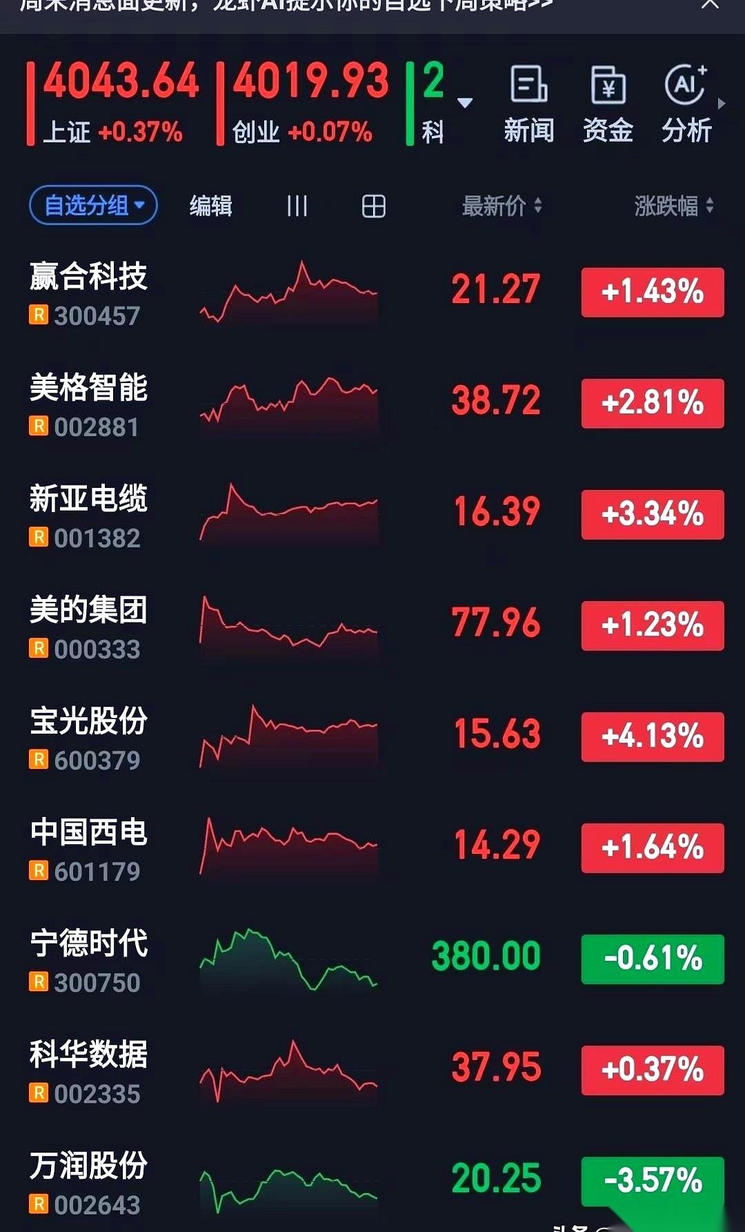 明天，A股的科技板块，注定是一场血脉偾张的硬仗。一边，是央妈直接往牌桌上砸了一