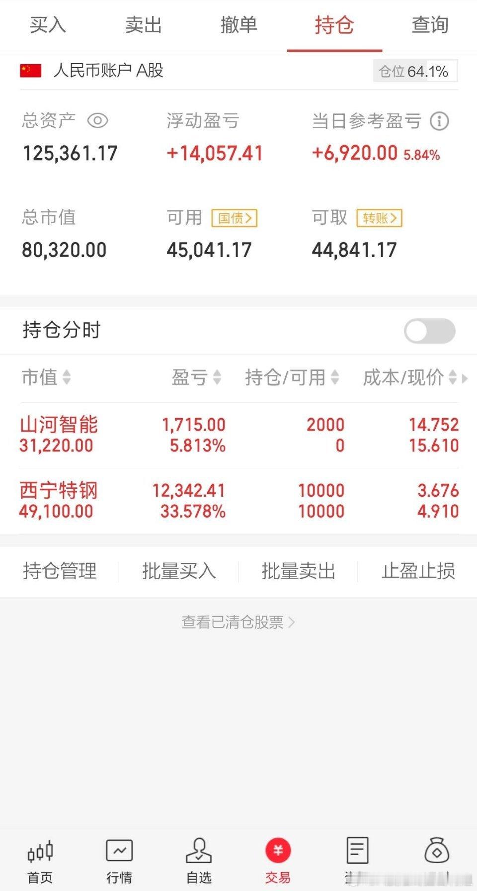 早盘竞价没有开盘前分享的$山河智能sz002097$山河智能如期涨停。上周连