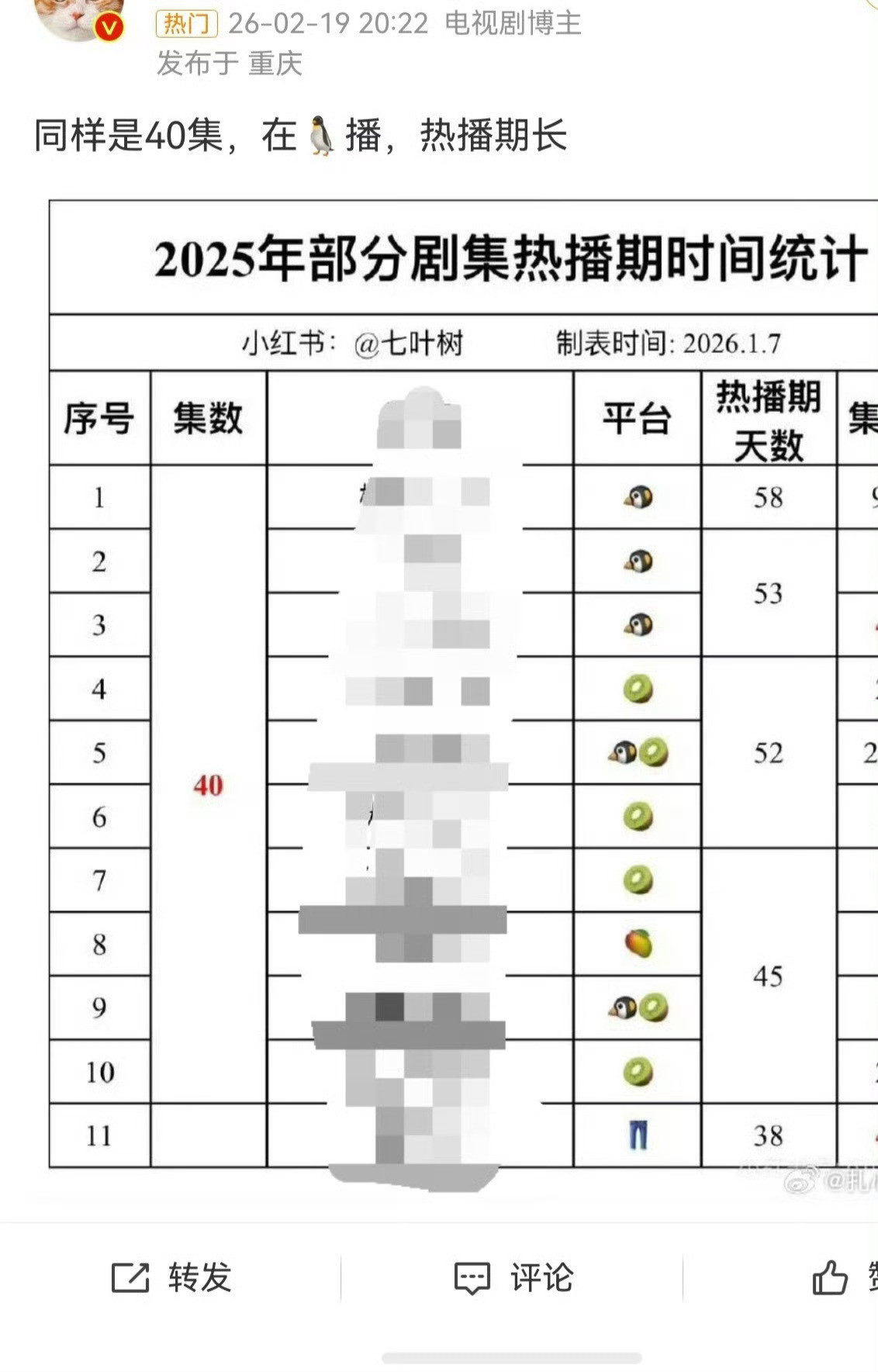 莫离腾讯吃相剧集《莫离》开播后全程锁定VIP权限，始终没有按常规节奏逐步开放免