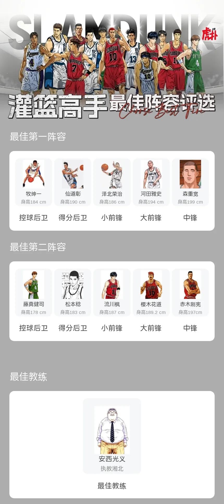 灌篮高手最佳阵容评选！