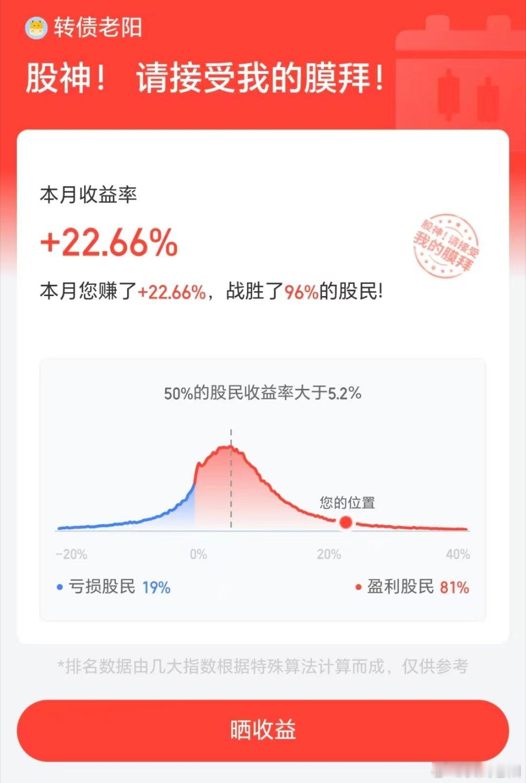一月已经22个点了，慢节奏中稳步前进。本月到目前为止就一天微亏。喜欢这种慢节奏稳