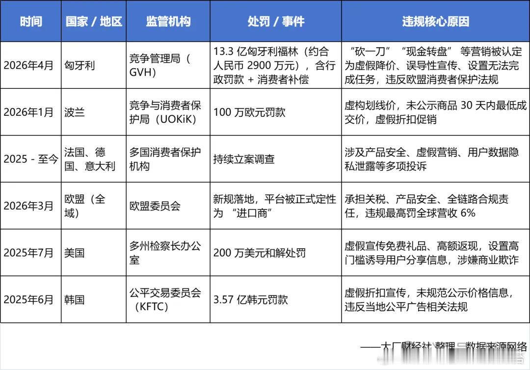 有人会问，拼多多砍一刀这套逻辑在国内玩得风生水起，为什么一出国门就成了过街老鼠？