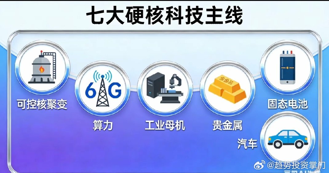 七大硬核科技主线精简梳理（信息仅供参考，不构成投资建议）一、可控核聚变-超导材
