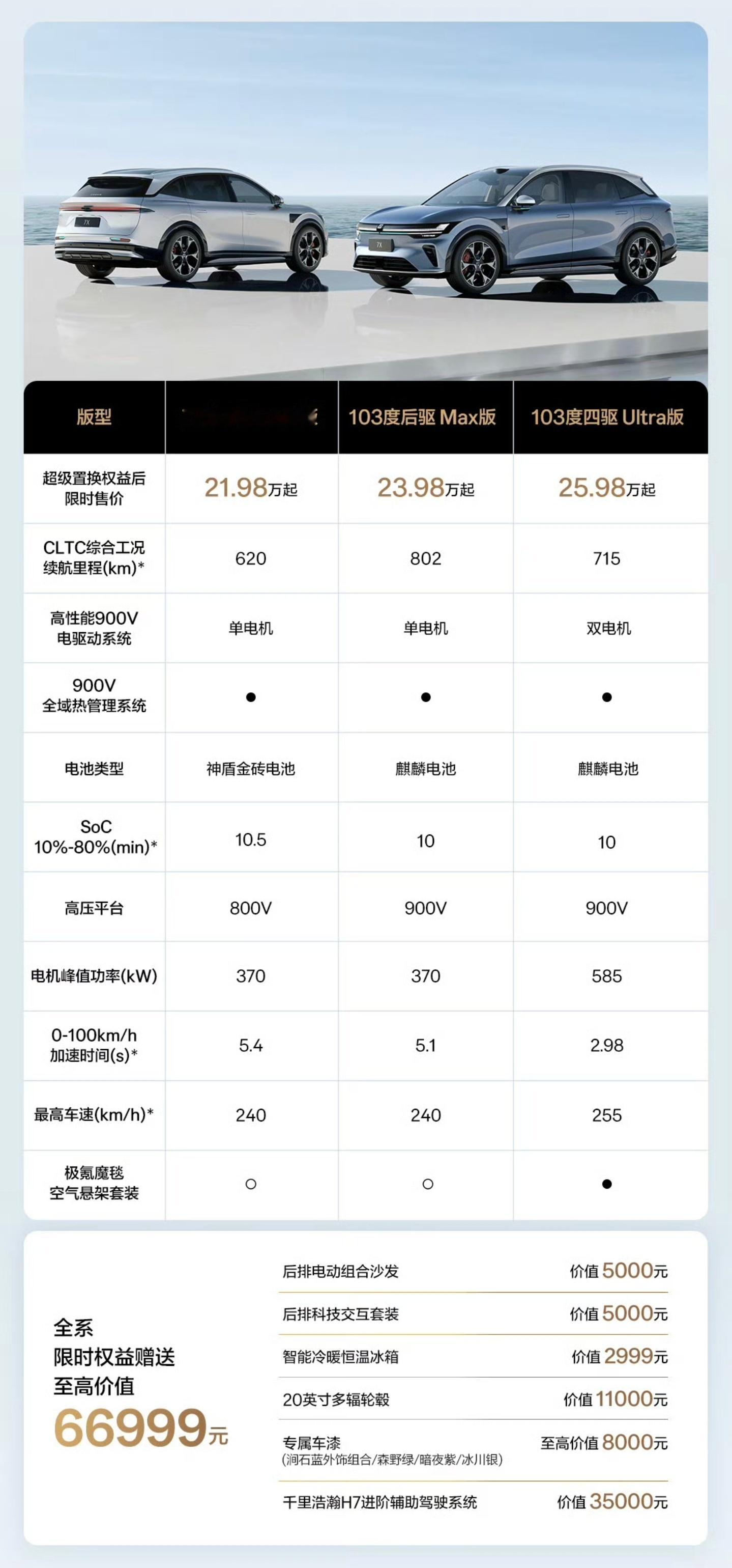 新款极氪7X上市，限时售价21.98-25.98万元。常规年度改款，不过各方面都