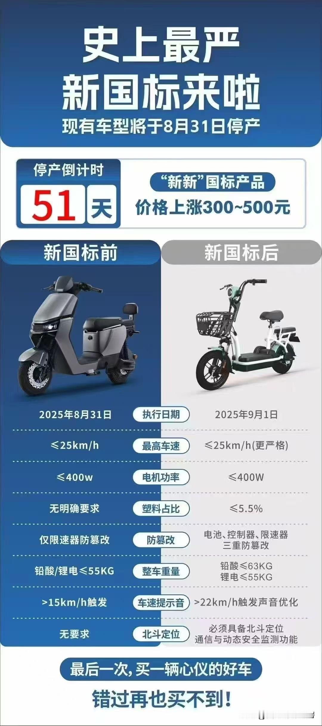 很多人摩托车驾照还没考下来呢，电动车新标准又出来了，9月1日日，所有厂家不在生产