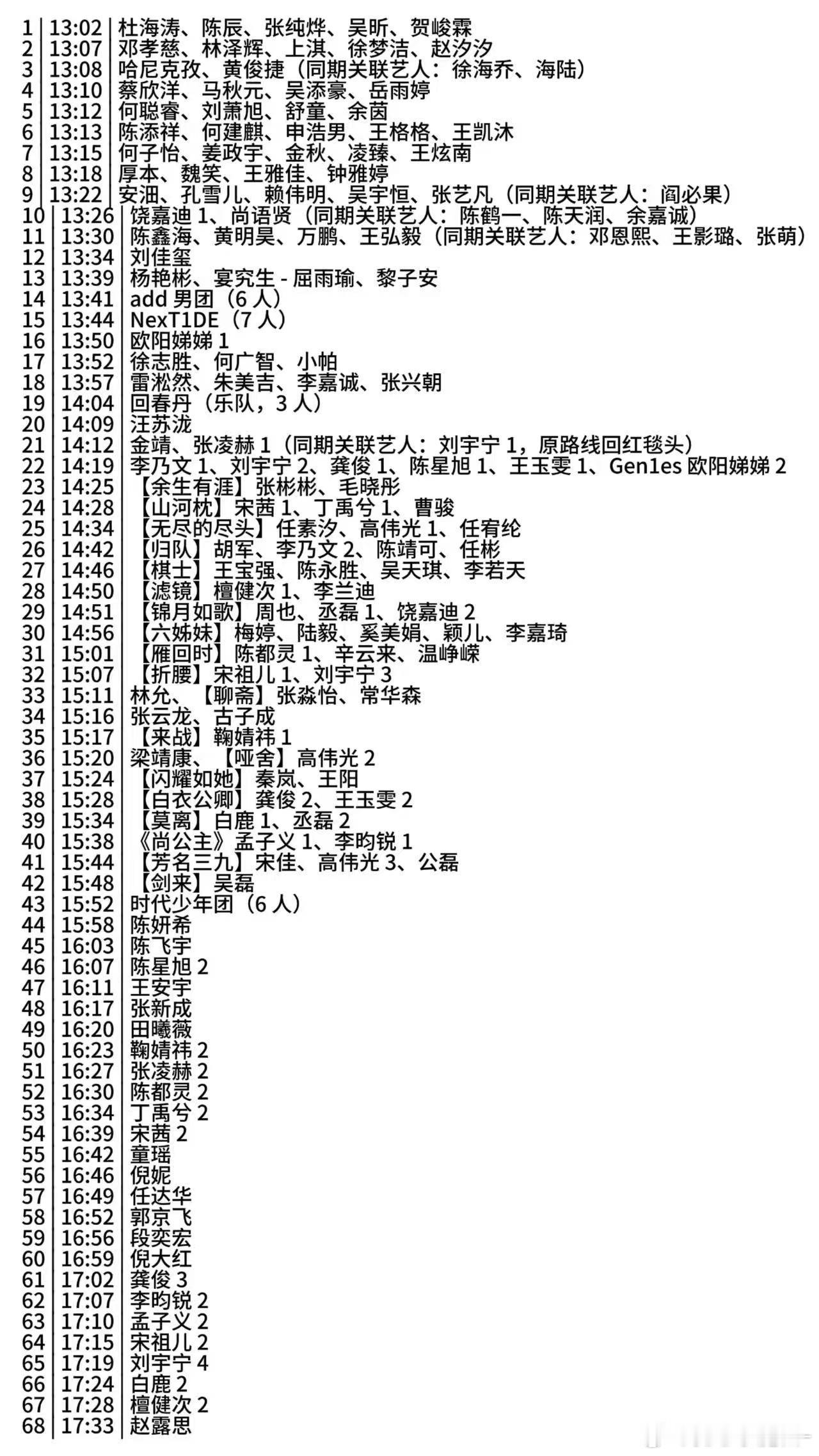 星光大赏红毯出场顺序，檀健次男明星压轴，赵露思女明星压轴，双排面🈶，坐等红毯了
