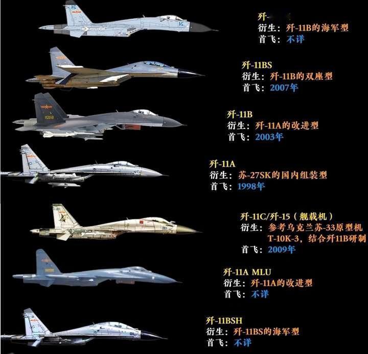 史上首次！全球空中力量：中国空军时代已至。中国空军用不到十年列装上千架先进