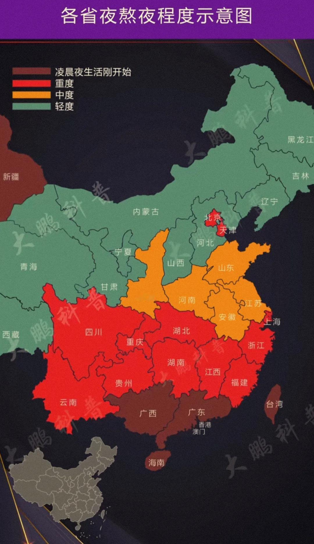 从网友的数据看整个北方只有北京、天津能熬夜，可是仔细思考后我感觉还是有些让人难以