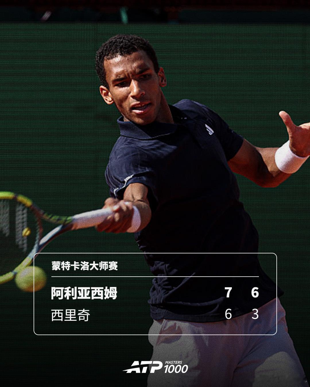阿利亚西姆淘汰西里奇ATP1000蒙特卡洛大师赛第二轮，6号种子阿利亚西姆以7