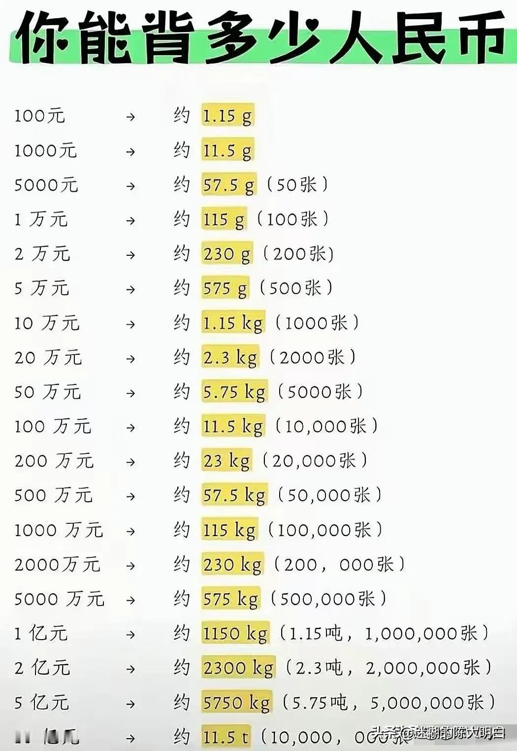 再重，再难，我这一次也要把115公斤背起来……[大笑][大笑][大笑]