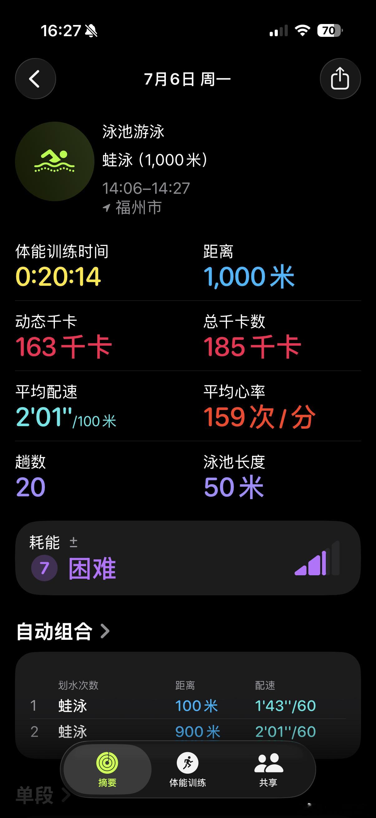 蛙泳1000自由泳1000今天200米一组游5组
