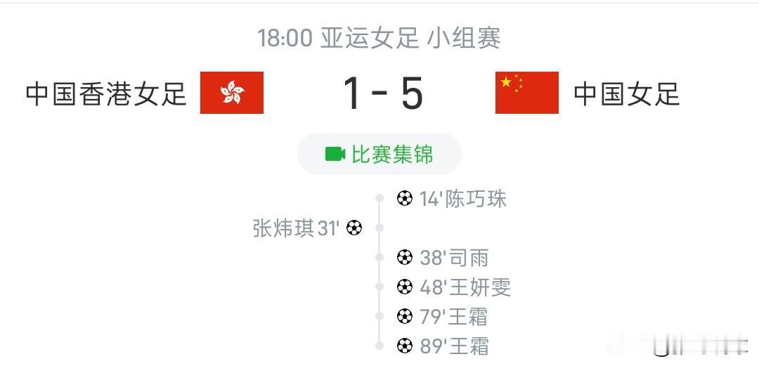 亚运女足丨中国女足5-1，韩国女足5-0，日本女足8-0，朝鲜女足10-0，全是