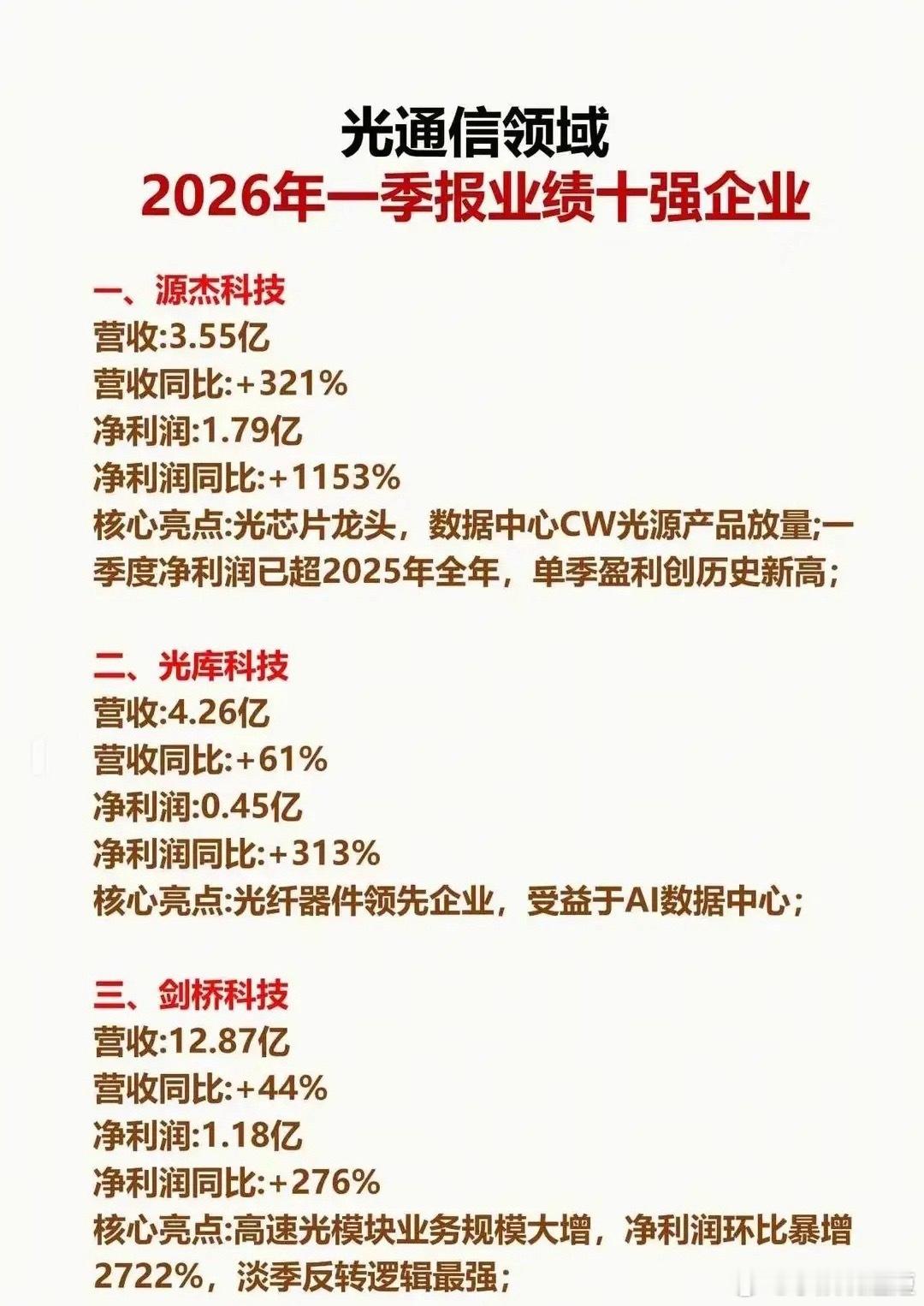 炸场一季报！光通信增速十强出炉，净利暴增1153%的龙头是谁？AI算力狂卷，光通