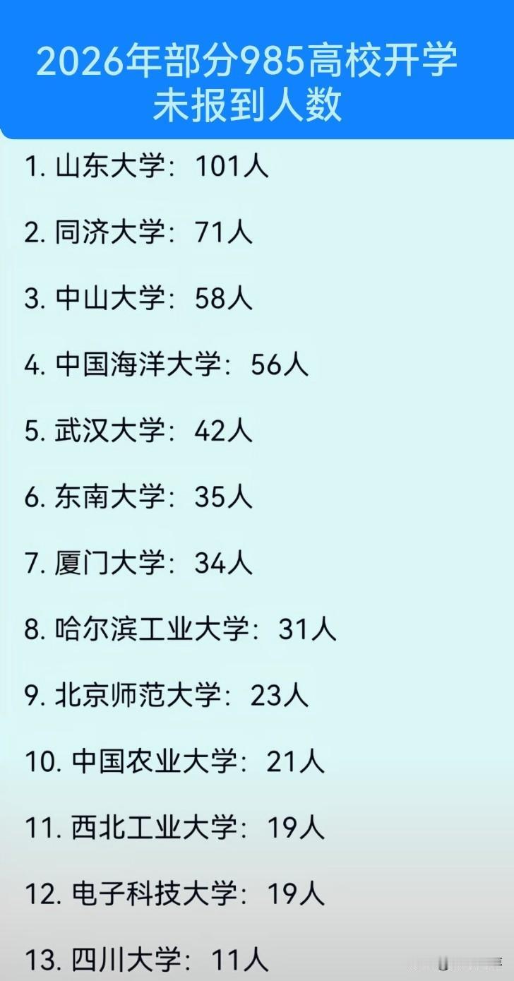 很多985大学已经开学啦！但是很多学生都未去报到，到底是什么原因呀？是志愿没填好