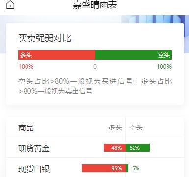 黄金现在价格怎么看?伊朗否认要求与美国恢复谈判；特朗普称有耐心与伊朗达成新协