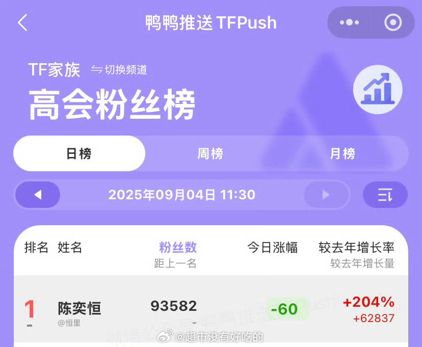 陈奕恒四永1说累了陈奕恒四代第一全方位top​​​