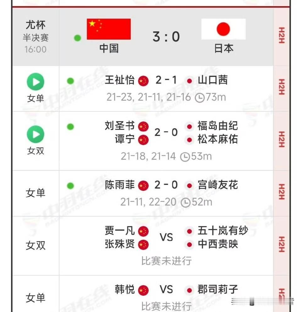 羽毛球尤伯杯半决赛看得太爽了🇨🇳国羽3-0拿下日本，稳稳晋级决赛逆转、稳