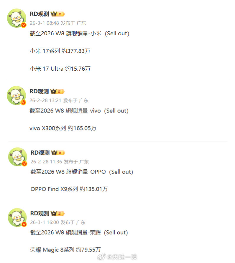 截至W8周小米、vivo、OPPO、荣耀当家旗舰累计销量出炉1、这一周这四家旗舰