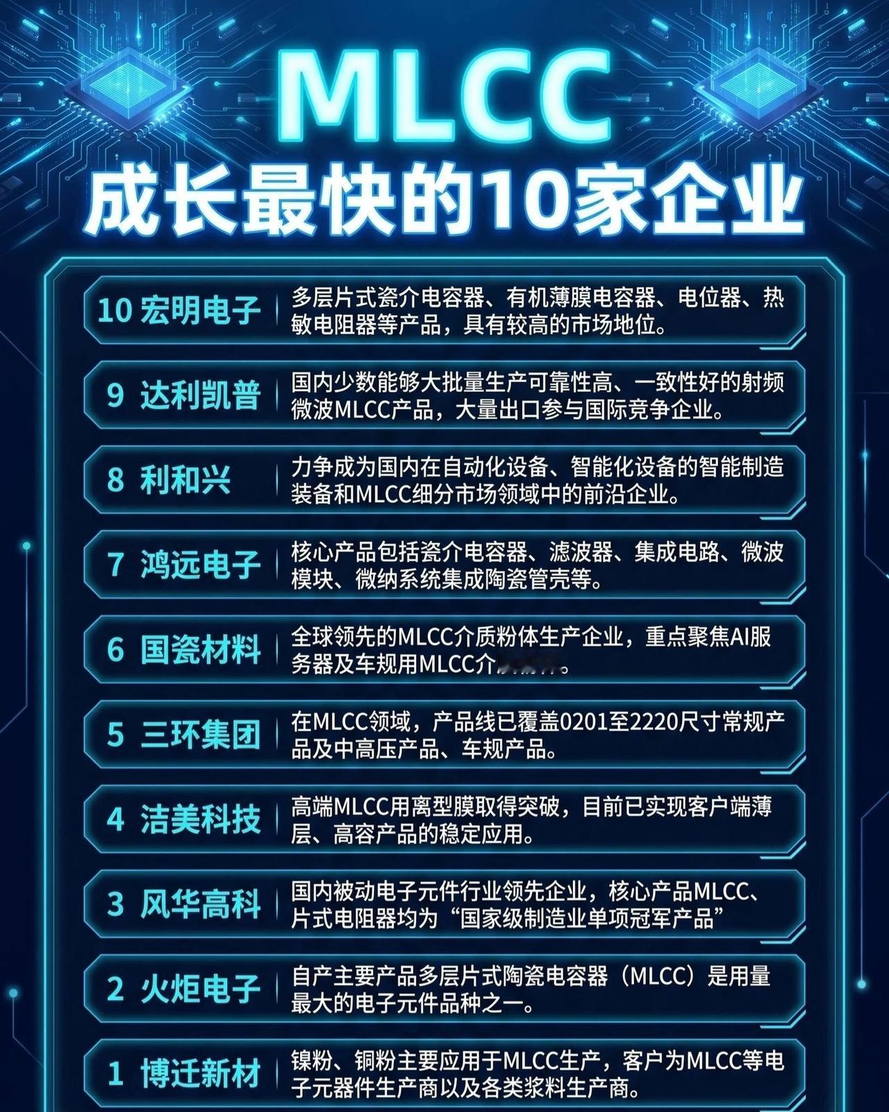 【MLCC成长最快10家企业名单曝光！第1名竟然是它？】🔥📈电子元器件