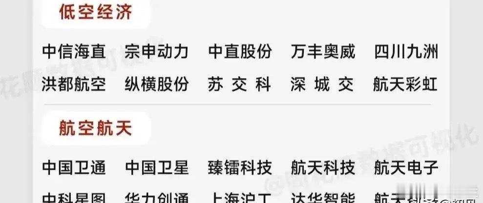 聚焦十五五规划——新兴支柱产业!聚焦低空经济与航空航天两大战略领域:低空经济围