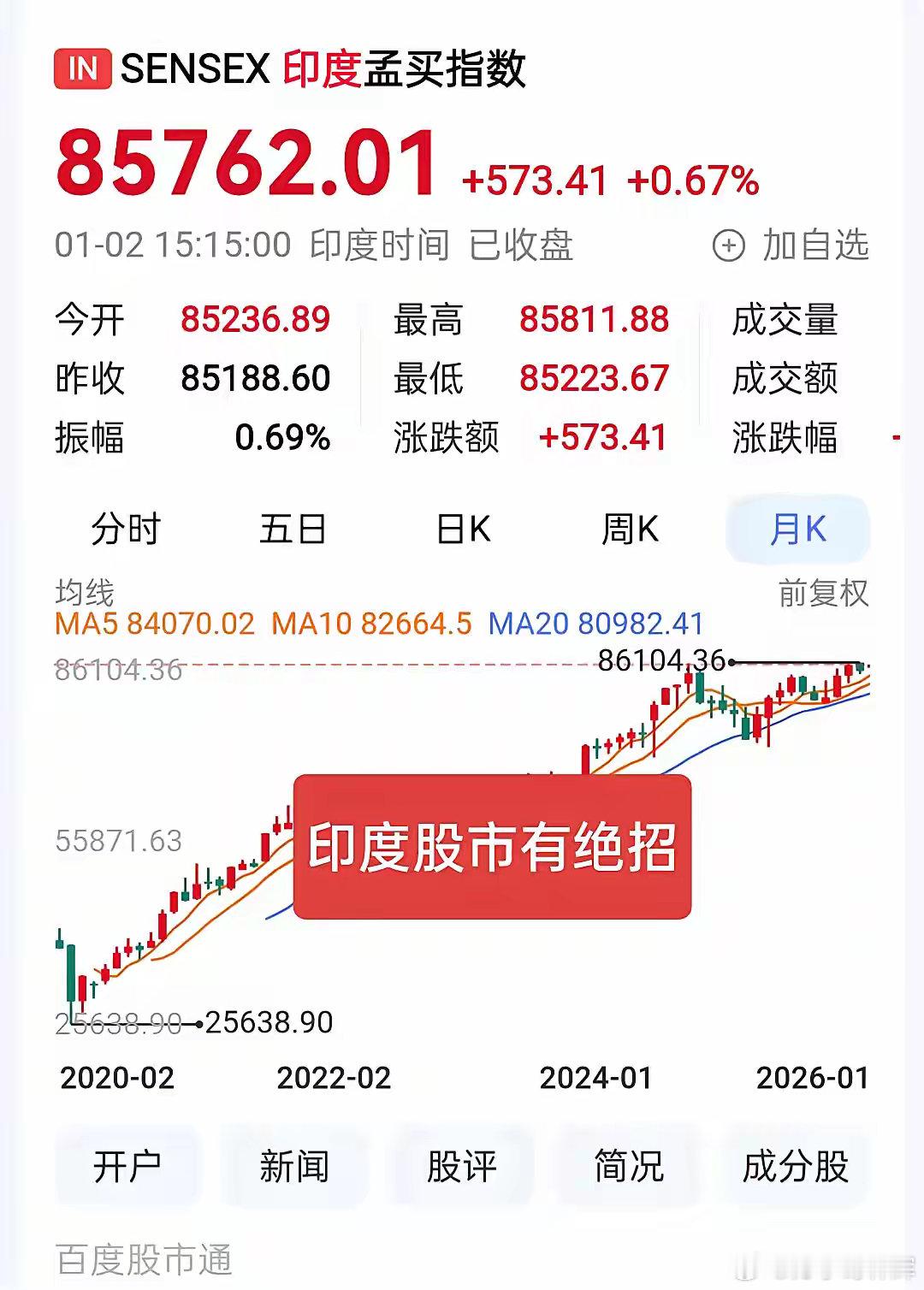 大家知道印度股市是怎么从30年涨到100倍的吗？今天就给大家说说印度股市的绝招。