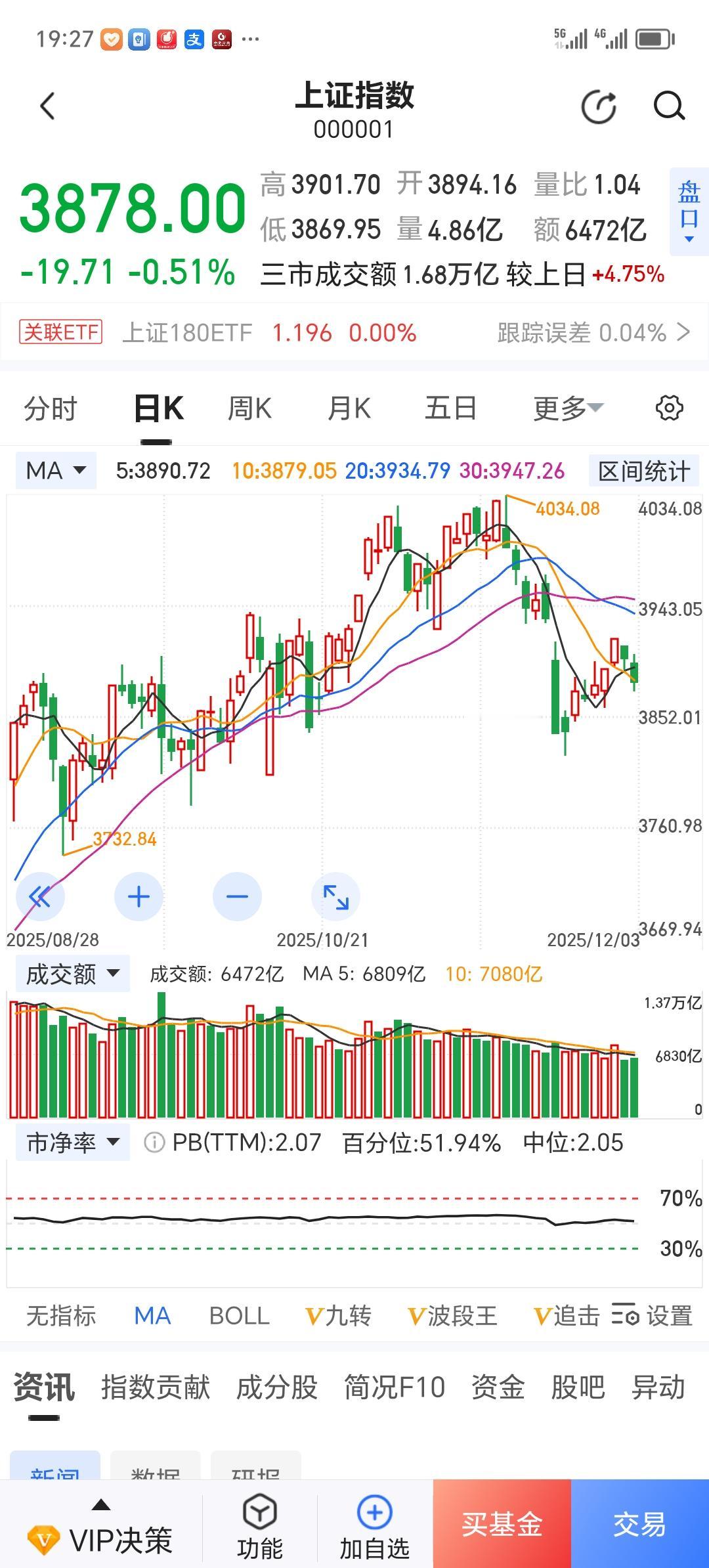 洗盘是好事，但不能把队伍带散了！