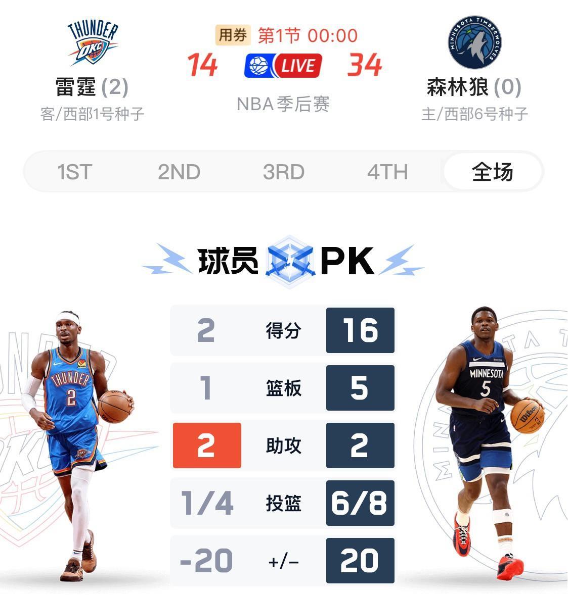 今天森林狼必胜雷霆，首节森林狼多次大动作抢断和凶狠防守，裁判都没有吹犯规，这让森