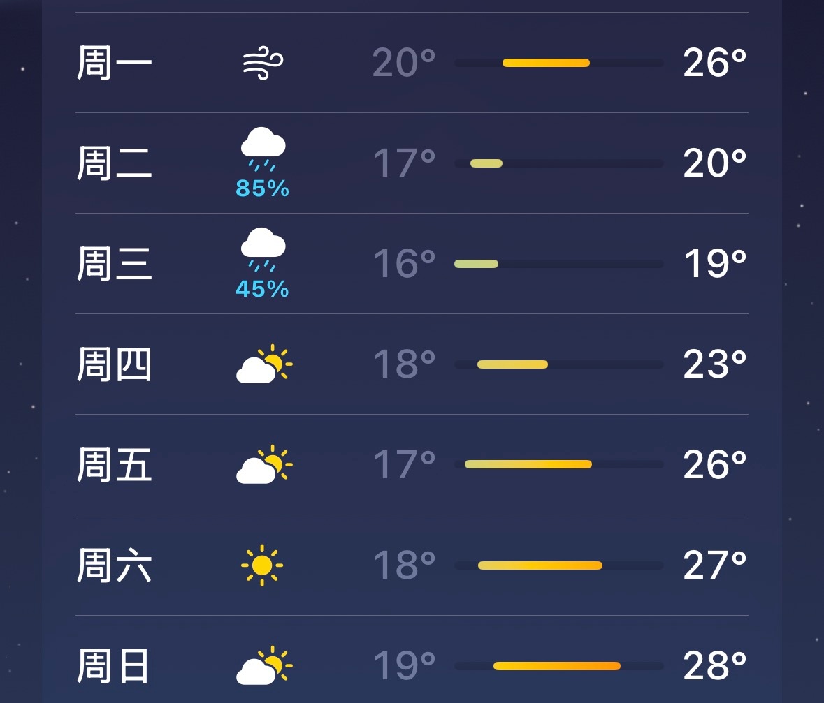 广东也终于要降温了，不过看起来并不能一举入秋​​​