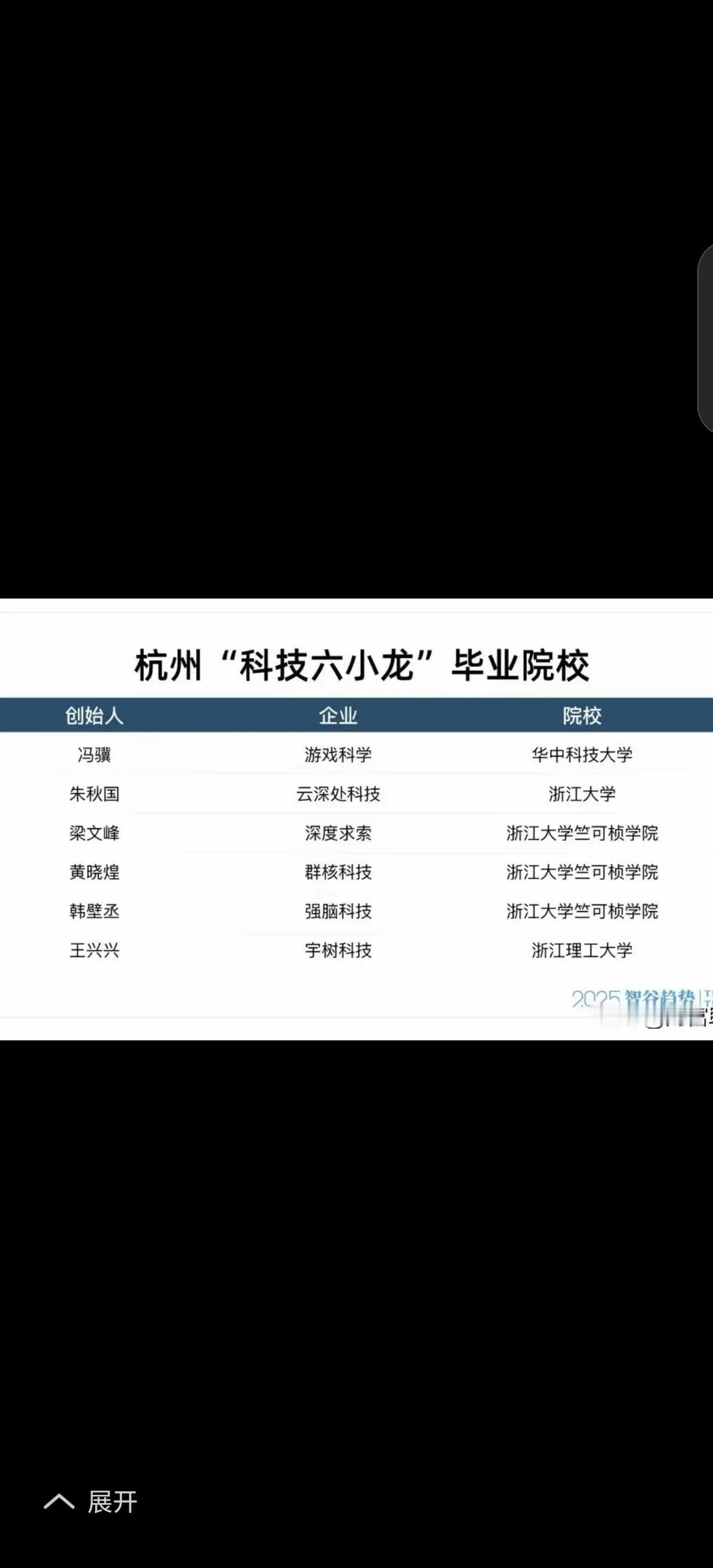 中国的硅谷创新的源泉值得深思考不是咱清华不是他北大不是在