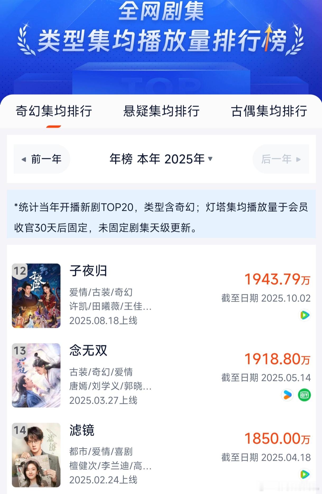 星光大赏赞助商的数量鹅今年血扑，从嘉宾阵容今年看得出来，剧播的不好，很多人都不好