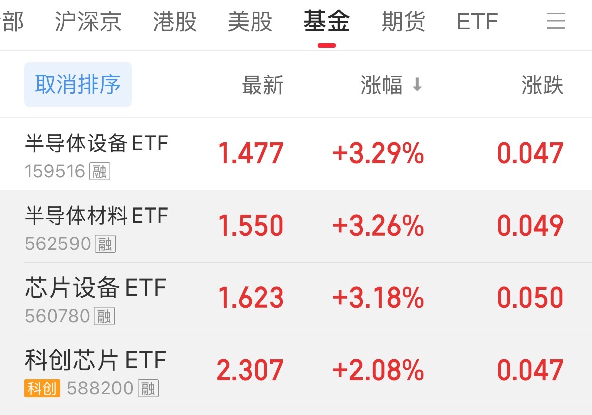 涨的多的，和跌的多的，第二天完全有可能反过来，谁也不可能全部抓住，不用因此换来换