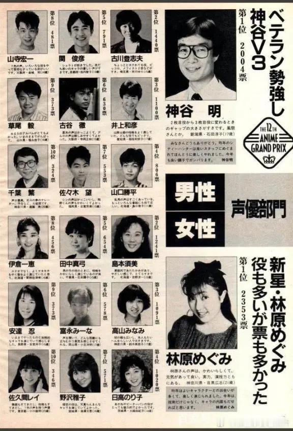 1989年，日本声优排行榜