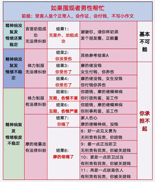 谁做的图啊，真是。。。。。好人啊​​​