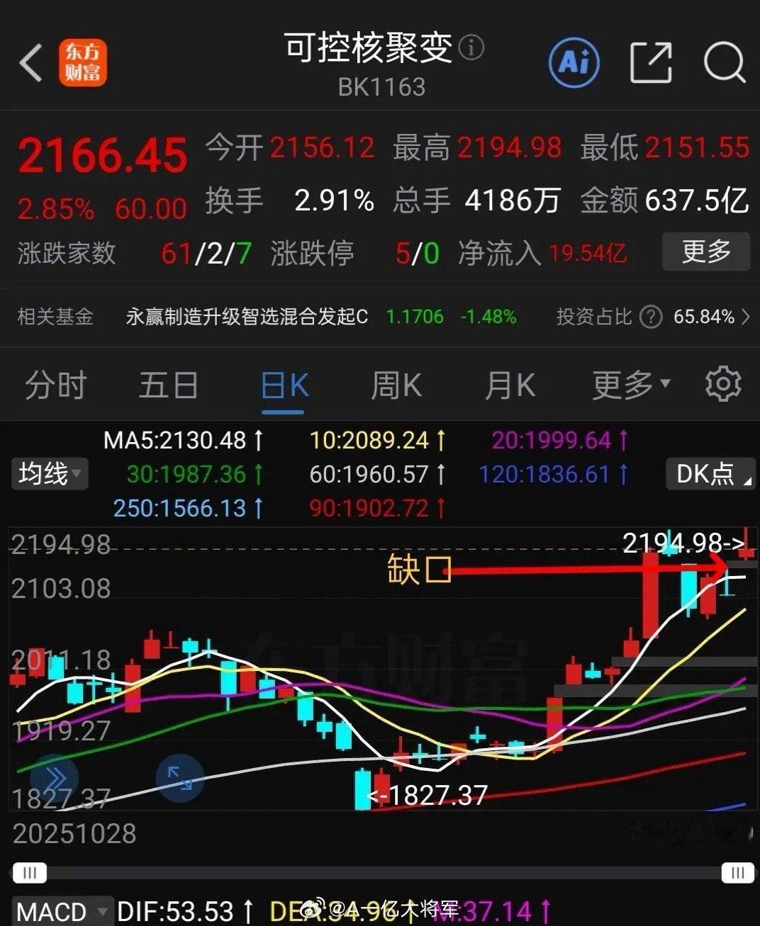 周六聊板块，可控核聚变周五留下一个向上跳空缺口，如何操作？可控核聚变