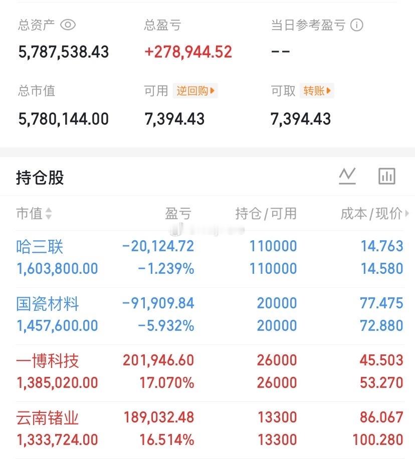 8.11成交额最大的十只股票中际旭创，股价886.96元新易盛，股价415.30