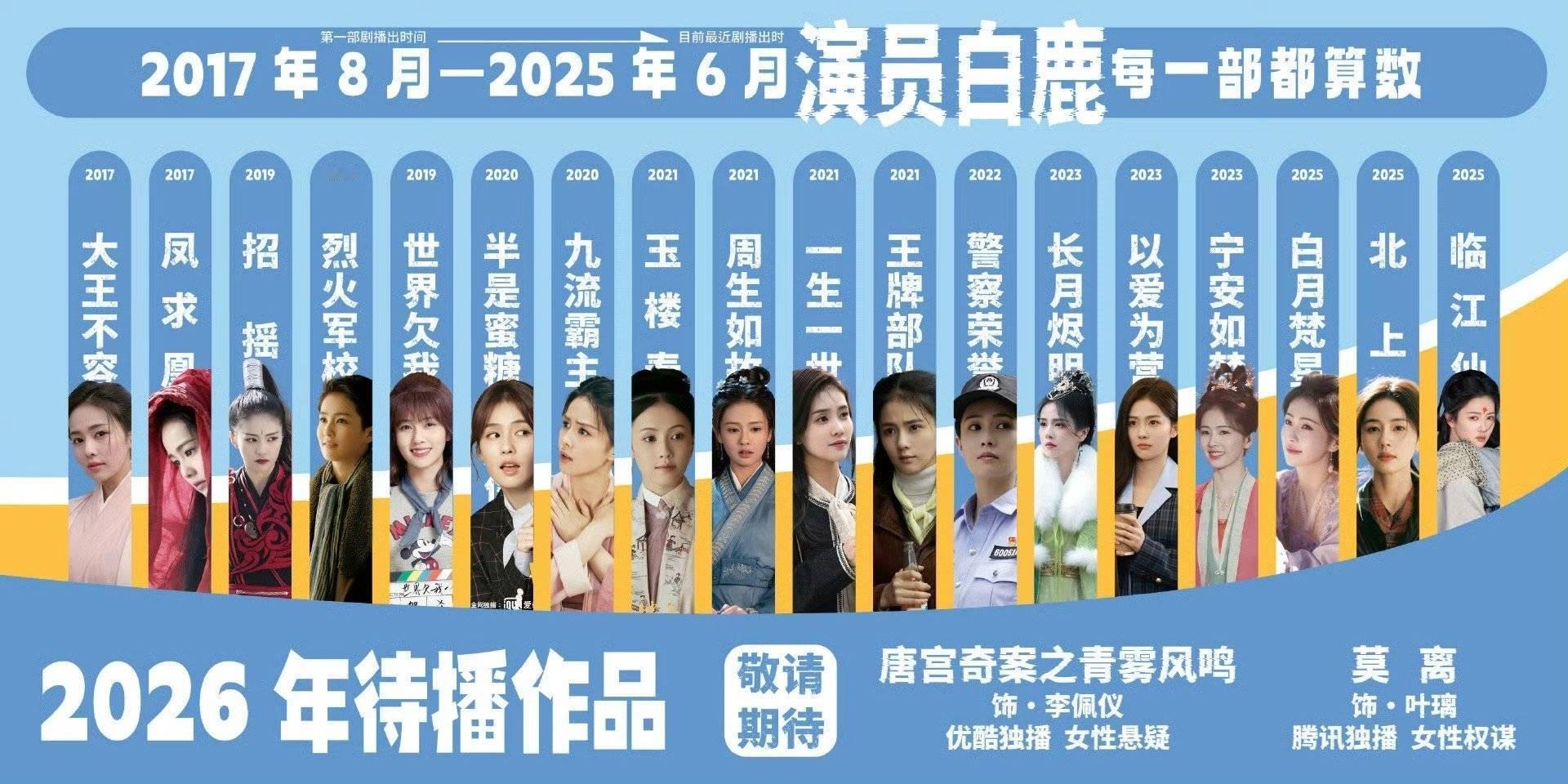 事业心拉满的艺人如何呢【《临江仙》《白月梵星》《北上》】爱奇艺2025年剧集抖音
