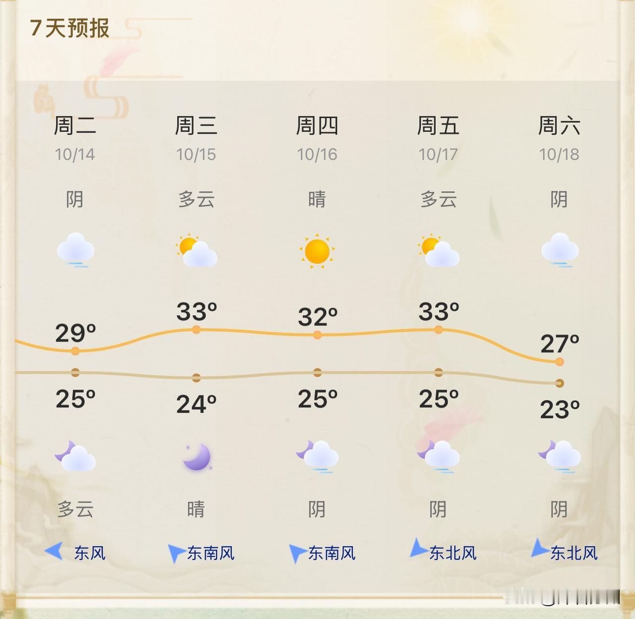 苏州气温异常偏高创纪录，冷空气终于要来了两个月前立秋节气，很多人喝上了“秋