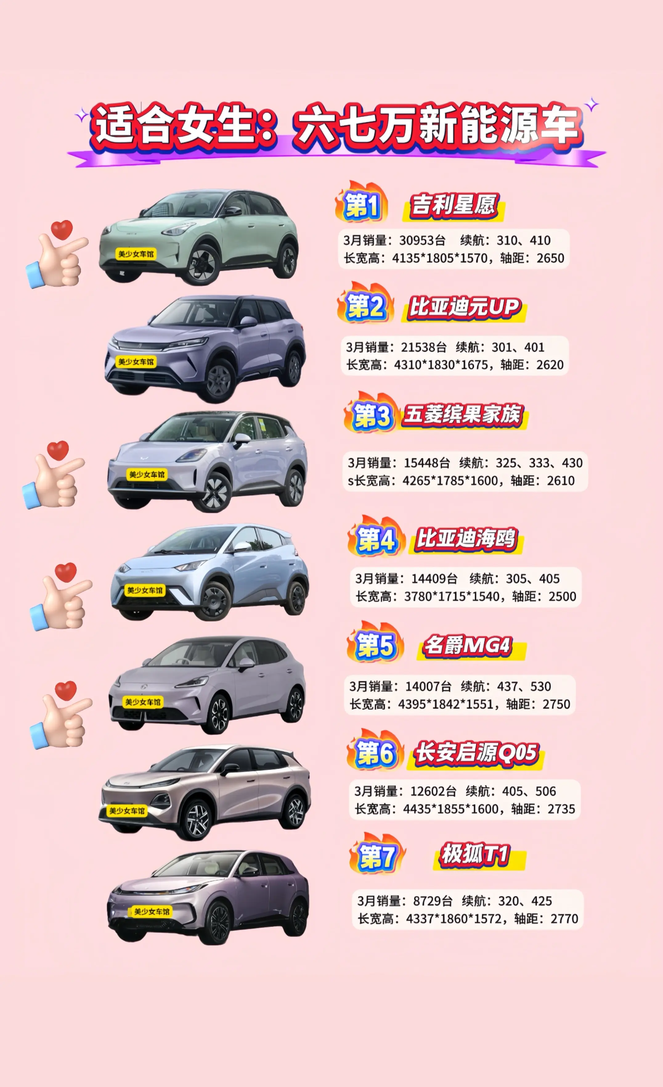 女生适合的新能源代步车，你喜欢哪一台。